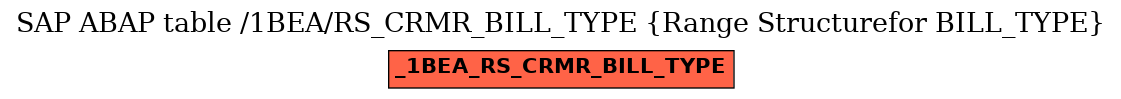 E-R Diagram for table /1BEA/RS_CRMR_BILL_TYPE (Range Structurefor BILL_TYPE)