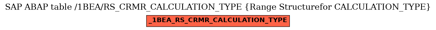 E-R Diagram for table /1BEA/RS_CRMR_CALCULATION_TYPE (Range Structurefor CALCULATION_TYPE)