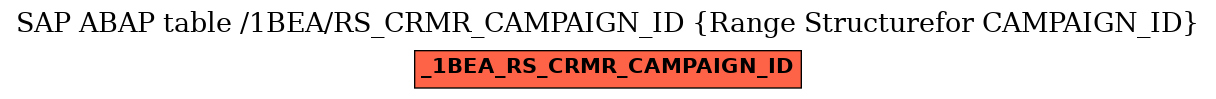 E-R Diagram for table /1BEA/RS_CRMR_CAMPAIGN_ID (Range Structurefor CAMPAIGN_ID)