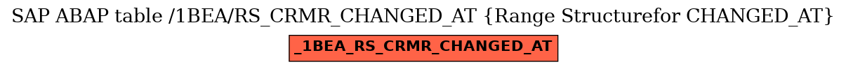 E-R Diagram for table /1BEA/RS_CRMR_CHANGED_AT (Range Structurefor CHANGED_AT)