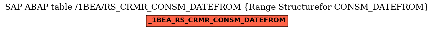 E-R Diagram for table /1BEA/RS_CRMR_CONSM_DATEFROM (Range Structurefor CONSM_DATEFROM)
