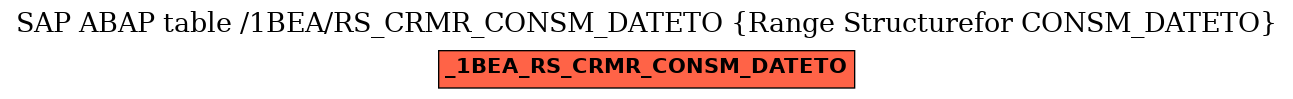 E-R Diagram for table /1BEA/RS_CRMR_CONSM_DATETO (Range Structurefor CONSM_DATETO)