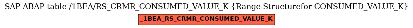 E-R Diagram for table /1BEA/RS_CRMR_CONSUMED_VALUE_K (Range Structurefor CONSUMED_VALUE_K)