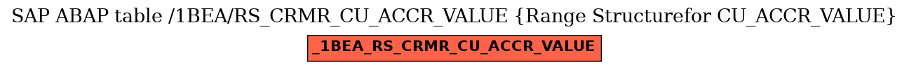 E-R Diagram for table /1BEA/RS_CRMR_CU_ACCR_VALUE (Range Structurefor CU_ACCR_VALUE)