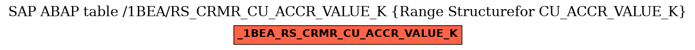 E-R Diagram for table /1BEA/RS_CRMR_CU_ACCR_VALUE_K (Range Structurefor CU_ACCR_VALUE_K)