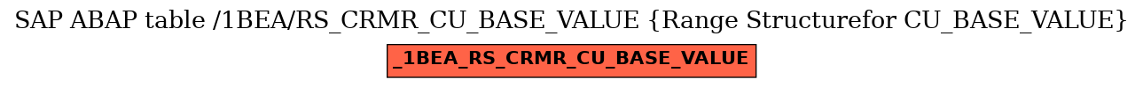 E-R Diagram for table /1BEA/RS_CRMR_CU_BASE_VALUE (Range Structurefor CU_BASE_VALUE)