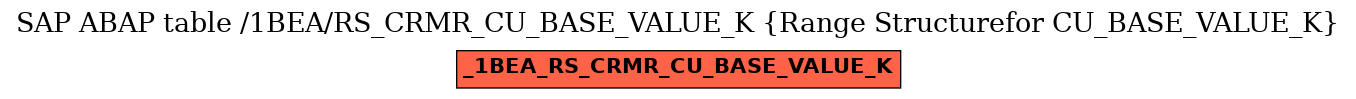 E-R Diagram for table /1BEA/RS_CRMR_CU_BASE_VALUE_K (Range Structurefor CU_BASE_VALUE_K)