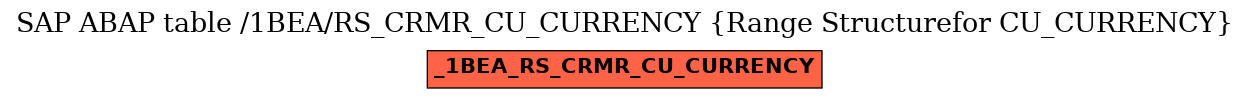 E-R Diagram for table /1BEA/RS_CRMR_CU_CURRENCY (Range Structurefor CU_CURRENCY)