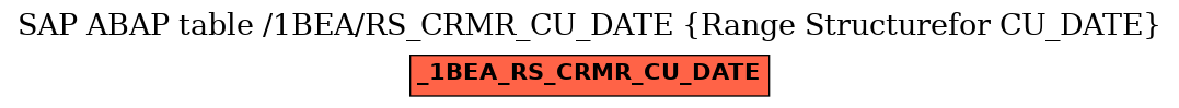 E-R Diagram for table /1BEA/RS_CRMR_CU_DATE (Range Structurefor CU_DATE)