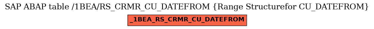 E-R Diagram for table /1BEA/RS_CRMR_CU_DATEFROM (Range Structurefor CU_DATEFROM)