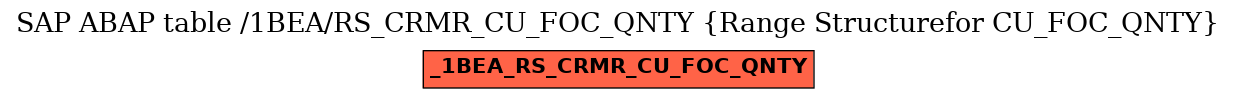 E-R Diagram for table /1BEA/RS_CRMR_CU_FOC_QNTY (Range Structurefor CU_FOC_QNTY)