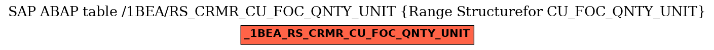 E-R Diagram for table /1BEA/RS_CRMR_CU_FOC_QNTY_UNIT (Range Structurefor CU_FOC_QNTY_UNIT)