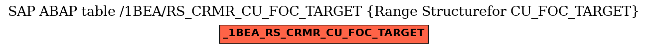 E-R Diagram for table /1BEA/RS_CRMR_CU_FOC_TARGET (Range Structurefor CU_FOC_TARGET)