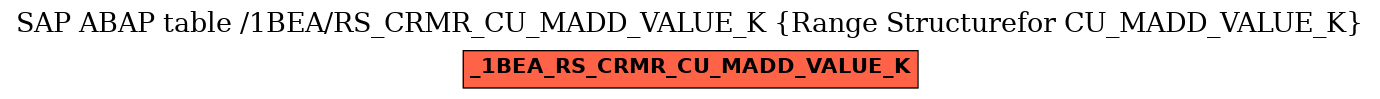 E-R Diagram for table /1BEA/RS_CRMR_CU_MADD_VALUE_K (Range Structurefor CU_MADD_VALUE_K)