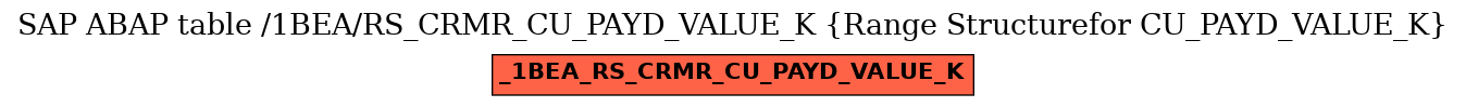 E-R Diagram for table /1BEA/RS_CRMR_CU_PAYD_VALUE_K (Range Structurefor CU_PAYD_VALUE_K)