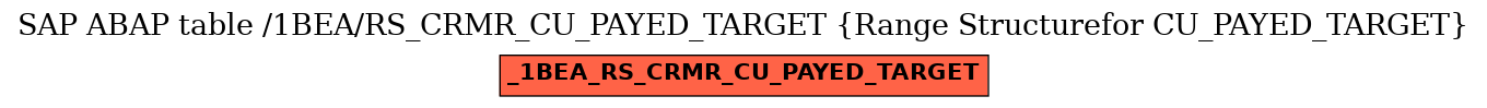 E-R Diagram for table /1BEA/RS_CRMR_CU_PAYED_TARGET (Range Structurefor CU_PAYED_TARGET)