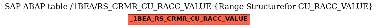 E-R Diagram for table /1BEA/RS_CRMR_CU_RACC_VALUE (Range Structurefor CU_RACC_VALUE)