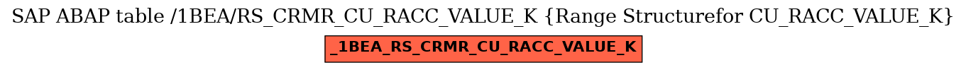 E-R Diagram for table /1BEA/RS_CRMR_CU_RACC_VALUE_K (Range Structurefor CU_RACC_VALUE_K)