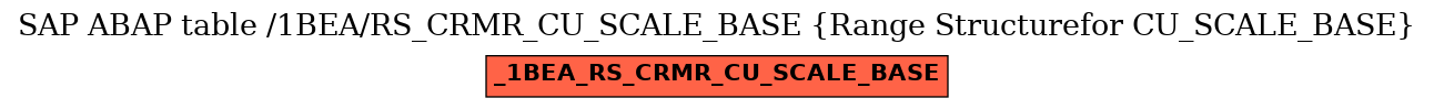 E-R Diagram for table /1BEA/RS_CRMR_CU_SCALE_BASE (Range Structurefor CU_SCALE_BASE)