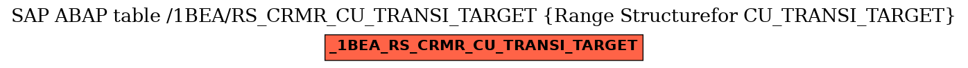 E-R Diagram for table /1BEA/RS_CRMR_CU_TRANSI_TARGET (Range Structurefor CU_TRANSI_TARGET)