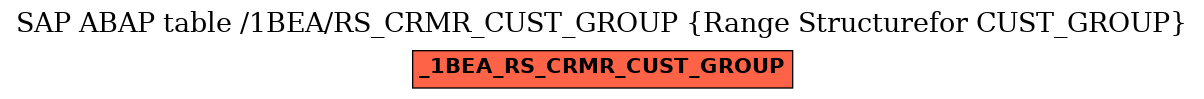 E-R Diagram for table /1BEA/RS_CRMR_CUST_GROUP (Range Structurefor CUST_GROUP)