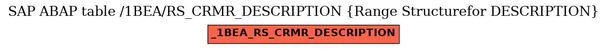 E-R Diagram for table /1BEA/RS_CRMR_DESCRIPTION (Range Structurefor DESCRIPTION)