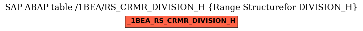 E-R Diagram for table /1BEA/RS_CRMR_DIVISION_H (Range Structurefor DIVISION_H)