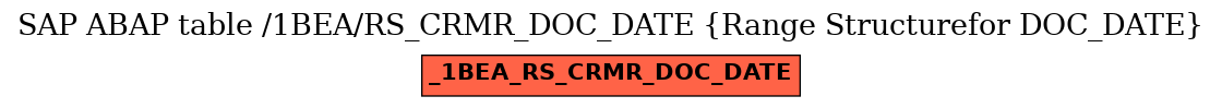 E-R Diagram for table /1BEA/RS_CRMR_DOC_DATE (Range Structurefor DOC_DATE)