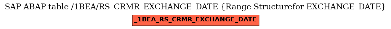 E-R Diagram for table /1BEA/RS_CRMR_EXCHANGE_DATE (Range Structurefor EXCHANGE_DATE)