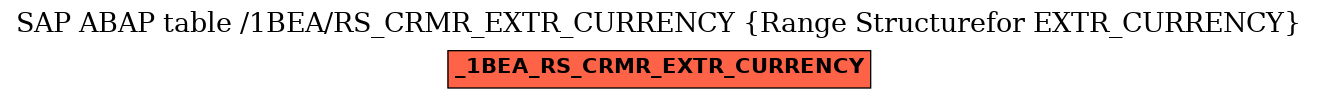 E-R Diagram for table /1BEA/RS_CRMR_EXTR_CURRENCY (Range Structurefor EXTR_CURRENCY)