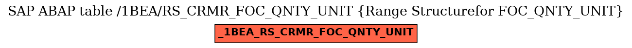E-R Diagram for table /1BEA/RS_CRMR_FOC_QNTY_UNIT (Range Structurefor FOC_QNTY_UNIT)