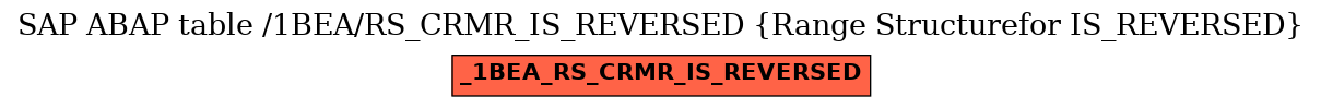 E-R Diagram for table /1BEA/RS_CRMR_IS_REVERSED (Range Structurefor IS_REVERSED)