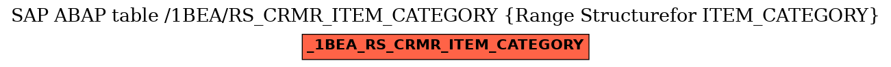 E-R Diagram for table /1BEA/RS_CRMR_ITEM_CATEGORY (Range Structurefor ITEM_CATEGORY)