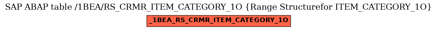 E-R Diagram for table /1BEA/RS_CRMR_ITEM_CATEGORY_1O (Range Structurefor ITEM_CATEGORY_1O)