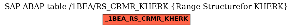 E-R Diagram for table /1BEA/RS_CRMR_KHERK (Range Structurefor KHERK)