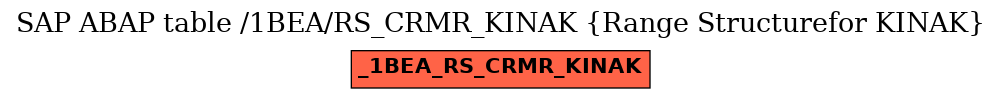 E-R Diagram for table /1BEA/RS_CRMR_KINAK (Range Structurefor KINAK)