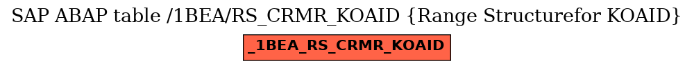 E-R Diagram for table /1BEA/RS_CRMR_KOAID (Range Structurefor KOAID)