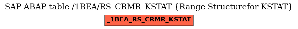 E-R Diagram for table /1BEA/RS_CRMR_KSTAT (Range Structurefor KSTAT)