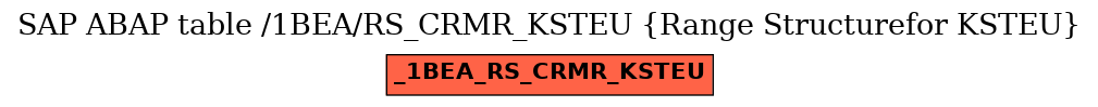 E-R Diagram for table /1BEA/RS_CRMR_KSTEU (Range Structurefor KSTEU)