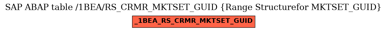 E-R Diagram for table /1BEA/RS_CRMR_MKTSET_GUID (Range Structurefor MKTSET_GUID)