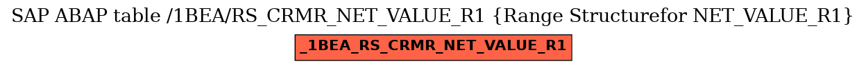 E-R Diagram for table /1BEA/RS_CRMR_NET_VALUE_R1 (Range Structurefor NET_VALUE_R1)