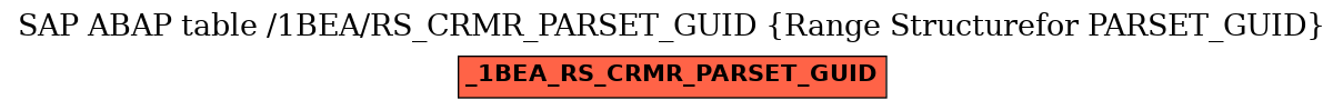 E-R Diagram for table /1BEA/RS_CRMR_PARSET_GUID (Range Structurefor PARSET_GUID)