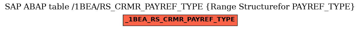 E-R Diagram for table /1BEA/RS_CRMR_PAYREF_TYPE (Range Structurefor PAYREF_TYPE)