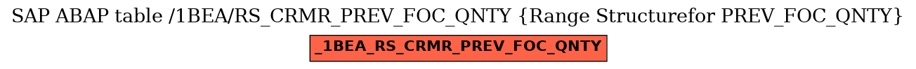 E-R Diagram for table /1BEA/RS_CRMR_PREV_FOC_QNTY (Range Structurefor PREV_FOC_QNTY)