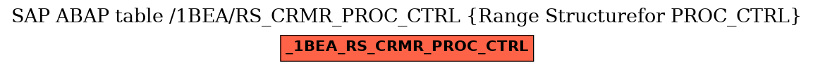 E-R Diagram for table /1BEA/RS_CRMR_PROC_CTRL (Range Structurefor PROC_CTRL)