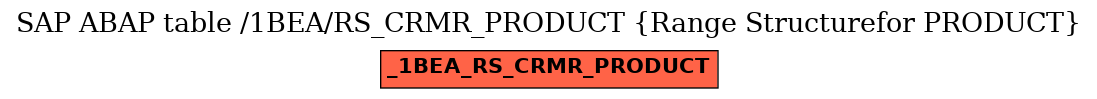 E-R Diagram for table /1BEA/RS_CRMR_PRODUCT (Range Structurefor PRODUCT)