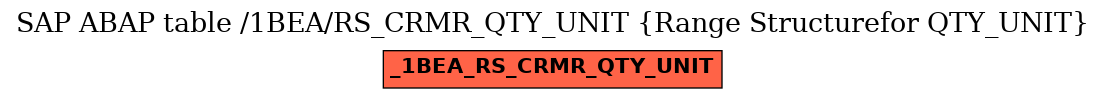 E-R Diagram for table /1BEA/RS_CRMR_QTY_UNIT (Range Structurefor QTY_UNIT)