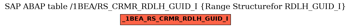 E-R Diagram for table /1BEA/RS_CRMR_RDLH_GUID_I (Range Structurefor RDLH_GUID_I)
