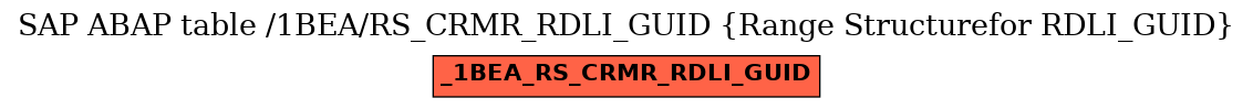 E-R Diagram for table /1BEA/RS_CRMR_RDLI_GUID (Range Structurefor RDLI_GUID)
