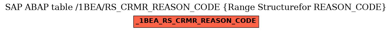 E-R Diagram for table /1BEA/RS_CRMR_REASON_CODE (Range Structurefor REASON_CODE)